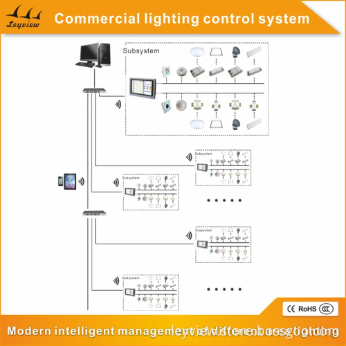 Manual Switch Type and 220V Voltage Dali Lighting Control System